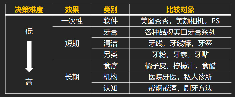 老是找不準需求？因為你不是“最優解”