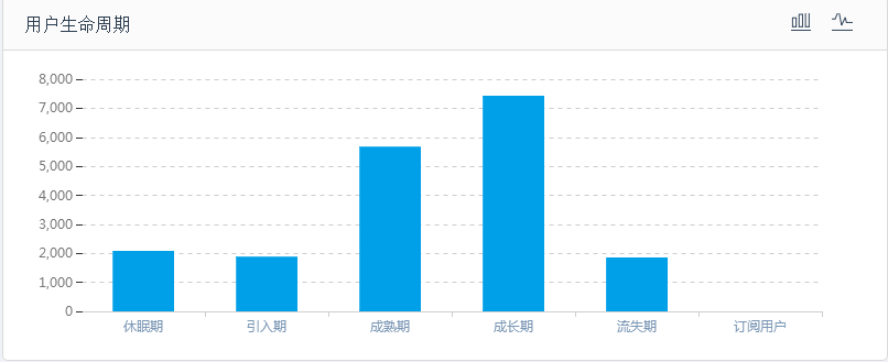 智能化+自動化，助力互金短信營銷新變革