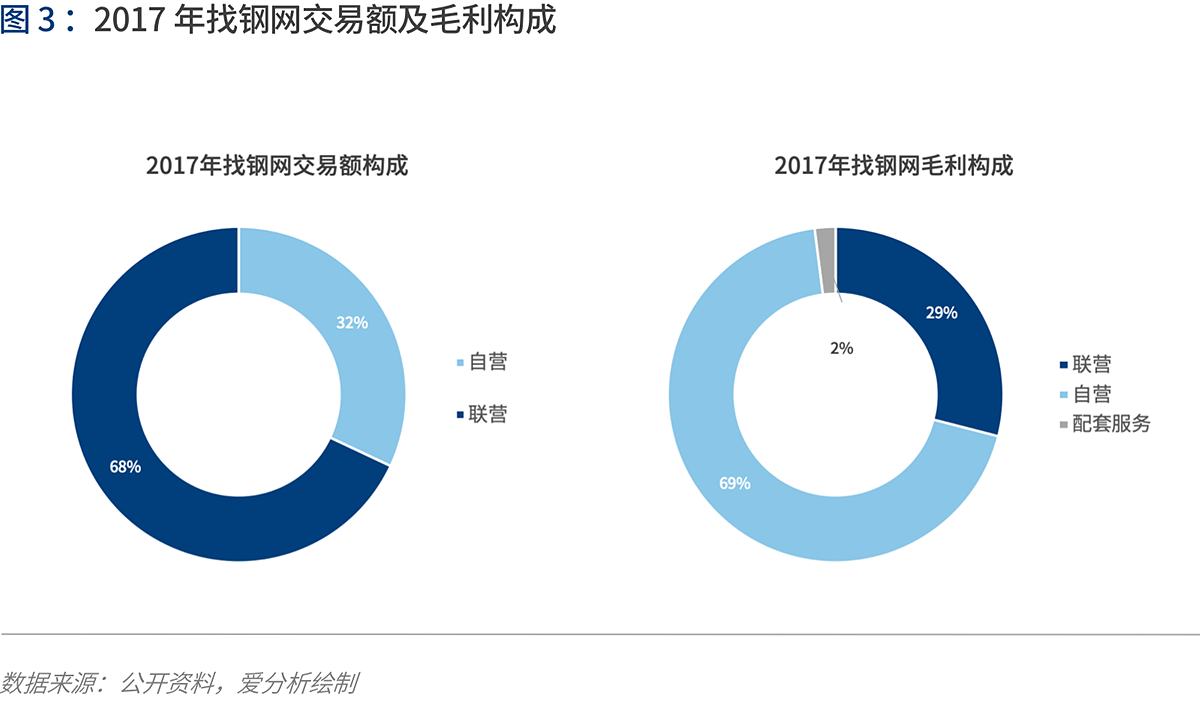 產(chǎn)業(yè)互聯(lián)的下一站：B2B 4.0時(shí)代到來 