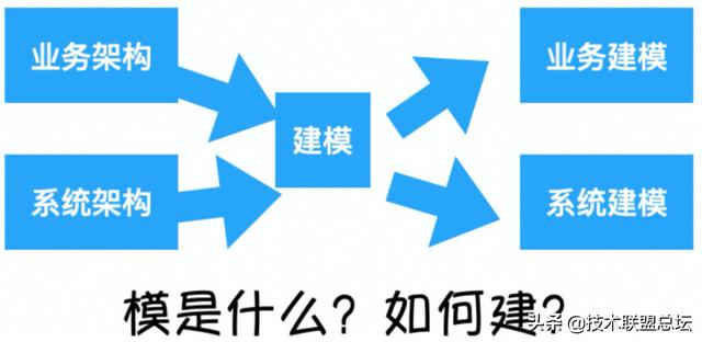 如何畫好一張架構(gòu)圖？