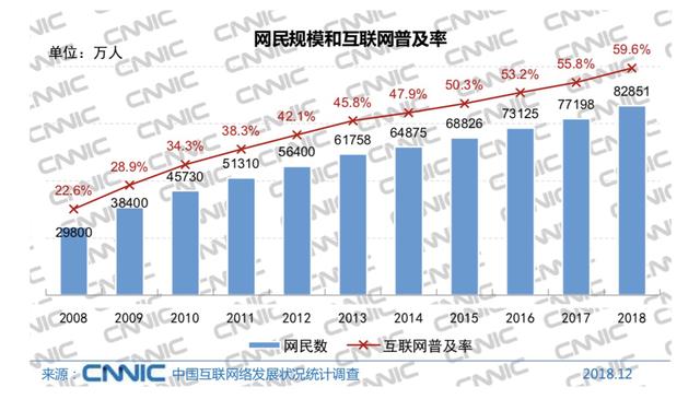 “消失”的移動互聯網 