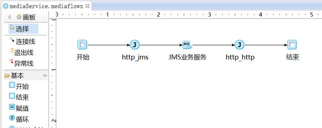 當企業(yè)服務總線遇到云服務