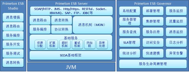 當企業(yè)服務總線遇到云服務