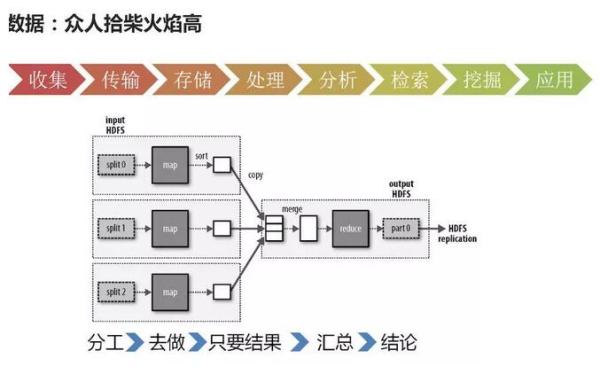 大數據和人工智能的關系，超全解析