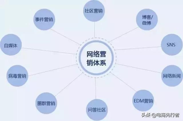 電商行業(yè)的發(fā)展現(xiàn)狀和未來(lái)趨勢(shì)，你了解嗎？