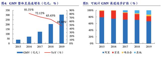 【公司深度】南極電商：產業鏈賦能構建多品類新零售品牌巨頭