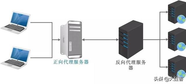 終于把服務器負載均衡和客戶端負載均衡講清楚了