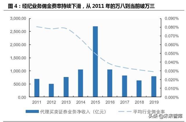 跨境互聯(lián)網(wǎng)券商，開(kāi)啟個(gè)人財(cái)富管理新篇章