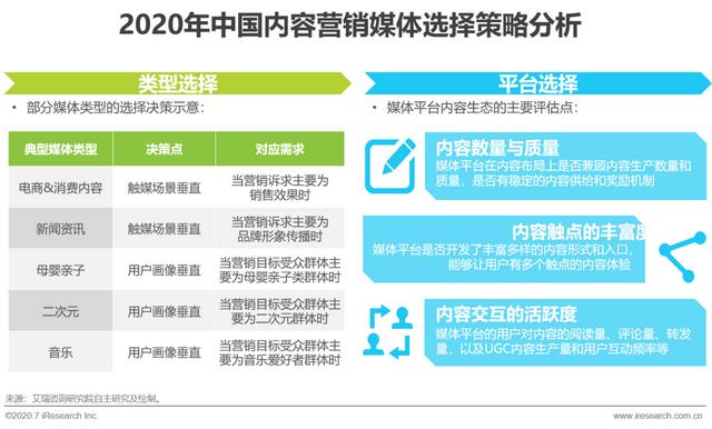 互聯網時代，用內容營銷為企業賦能