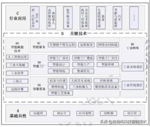 當人們談論工業大數據時，到底在談論什么