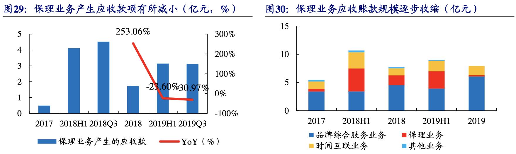 【公司深度】南極電商：產業鏈賦能構建多品類新零售品牌巨頭