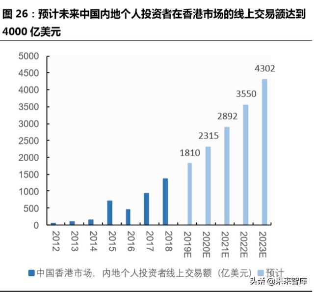 跨境互聯(lián)網(wǎng)券商，開(kāi)啟個(gè)人財(cái)富管理新篇章