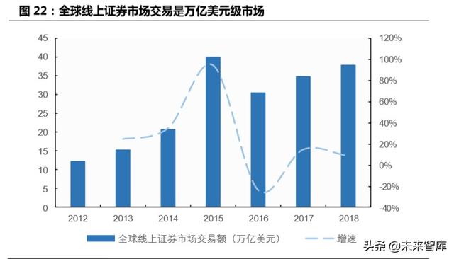 跨境互聯(lián)網(wǎng)券商，開(kāi)啟個(gè)人財(cái)富管理新篇章