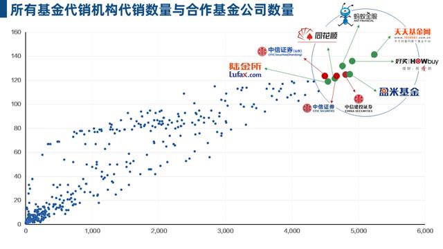 互聯(lián)網(wǎng)金融的新零售戰(zhàn)爭