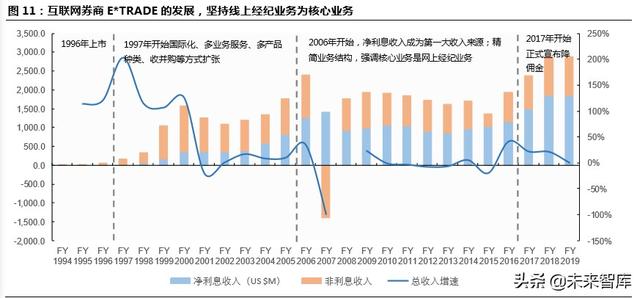 跨境互聯(lián)網(wǎng)券商，開(kāi)啟個(gè)人財(cái)富管理新篇章