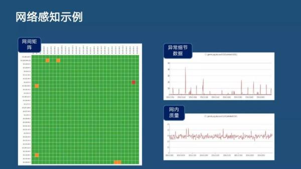 分布式主動感知在智能運維中的實踐|分享實錄