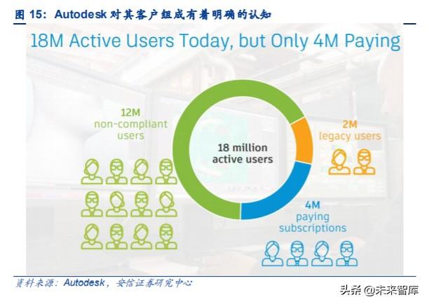 云計算專題報告：SaaS，計算機中的消費股