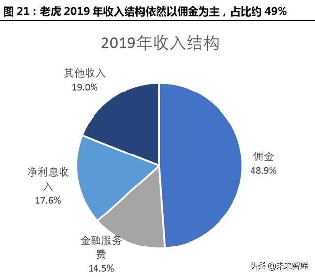 跨境互聯(lián)網(wǎng)券商，開(kāi)啟個(gè)人財(cái)富管理新篇章