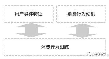 解構電商、O2O：營銷渠道的“快捷方式”——CRM