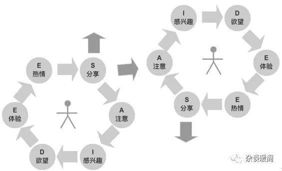 解構電商、O2O：營銷渠道的“快捷方式”——CRM