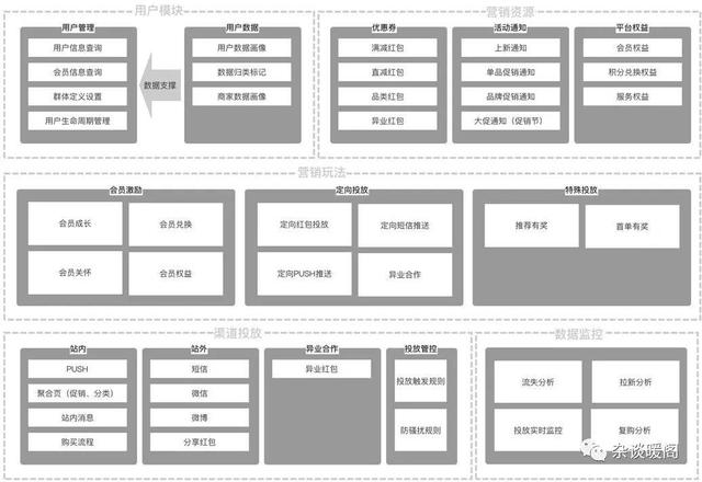 解構電商、O2O：營銷渠道的“快捷方式”——CRM