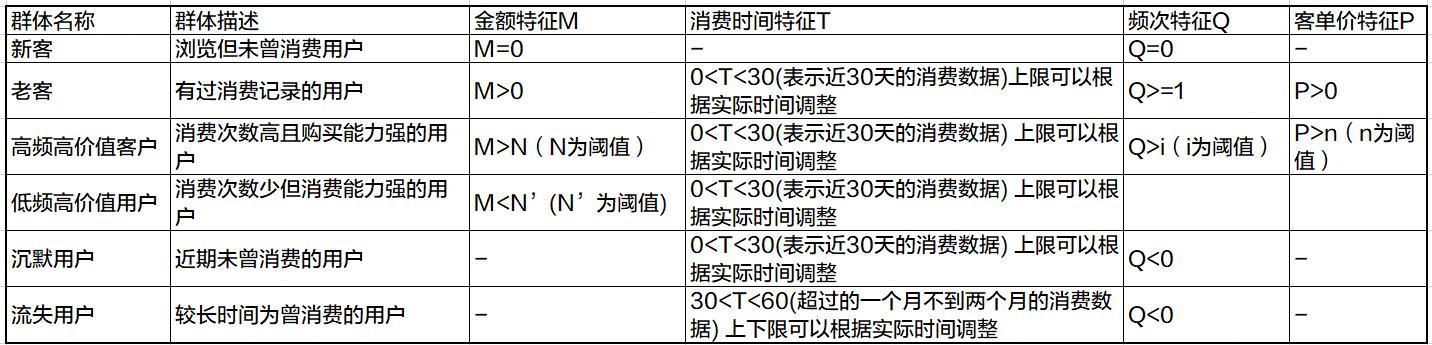 解構電商、O2O：營銷渠道的“快捷方式”——CRM