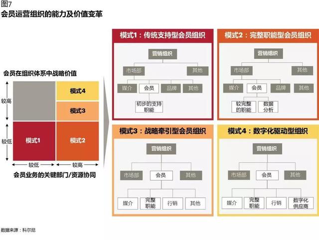 CRM如何在數字化時代創造價值：從業務支持，到增長引擎