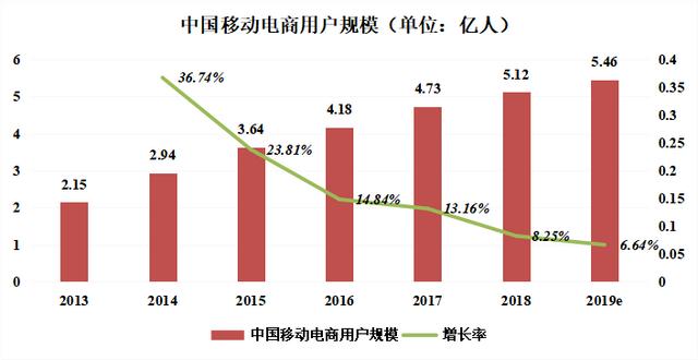 這組數據告訴你互聯網流量焦慮有多可怕