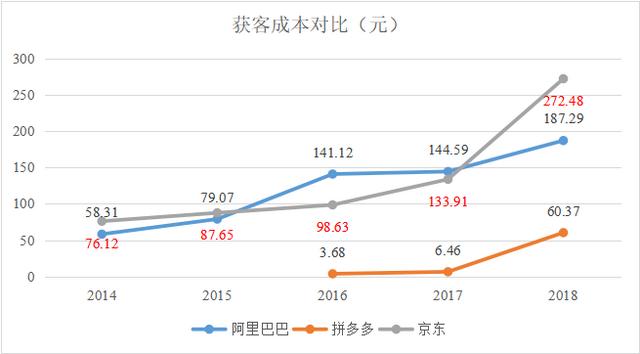 這組數據告訴你互聯網流量焦慮有多可怕