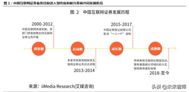 跨境互聯(lián)網(wǎng)券商，開(kāi)啟個(gè)人財(cái)富管理新篇章