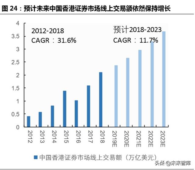 跨境互聯(lián)網(wǎng)券商，開(kāi)啟個(gè)人財(cái)富管理新篇章