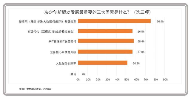 企業級云計算進入主戰場