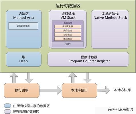 Java程序計數器刨根問底，大部分程序員都收藏起來了