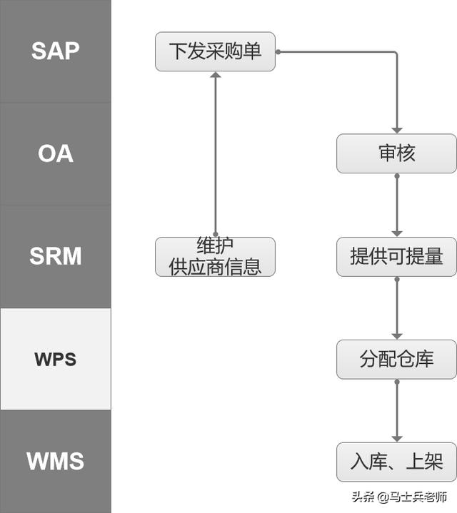 電商系統架構全鏈路解析