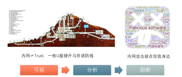 從空間和時間維度 看網絡威脅和安全防護