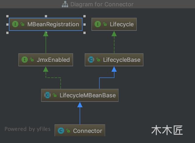 金九銀十，查漏補缺：連接器在Tomcat中是如何設計的