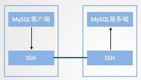 短小強大的8個Linux命令，分分鐘幫你提高工作效率！