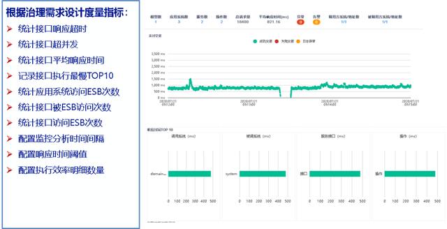 當企業(yè)服務總線遇到云服務