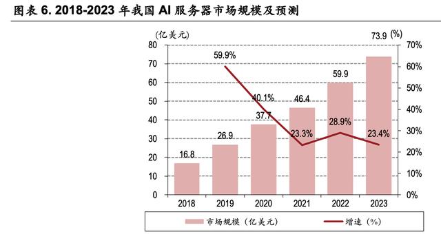 云計算專題報告：在建的數據中心夠用嗎