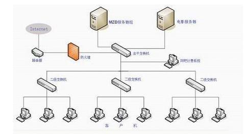 服務器托管/租用和虛擬主機的區別，不能不看的網站知識