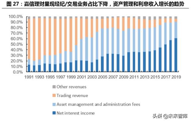 跨境互聯(lián)網(wǎng)券商，開(kāi)啟個(gè)人財(cái)富管理新篇章