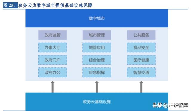 云計算行業深度研究及投資機會分析：風起云涌，驅動未來