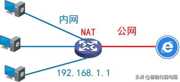 什么是內網、公網和NAT？讀懂這一篇就夠！