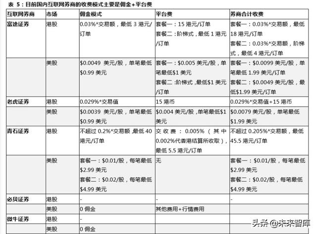 跨境互聯(lián)網(wǎng)券商，開(kāi)啟個(gè)人財(cái)富管理新篇章