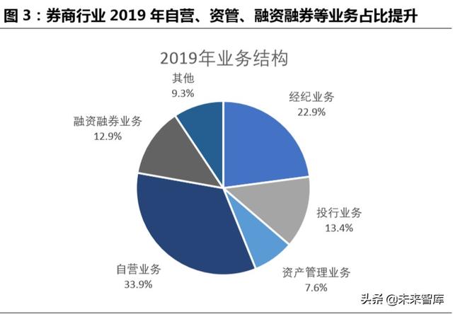 跨境互聯(lián)網(wǎng)券商，開(kāi)啟個(gè)人財(cái)富管理新篇章