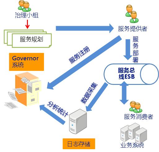 當企業(yè)服務總線遇到云服務