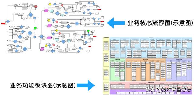 如何畫好一張架構(gòu)圖？