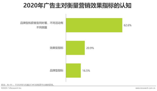 互聯網時代，用內容營銷為企業賦能