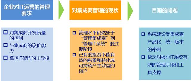 當企業(yè)服務總線遇到云服務