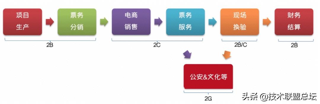 如何畫好一張架構(gòu)圖？